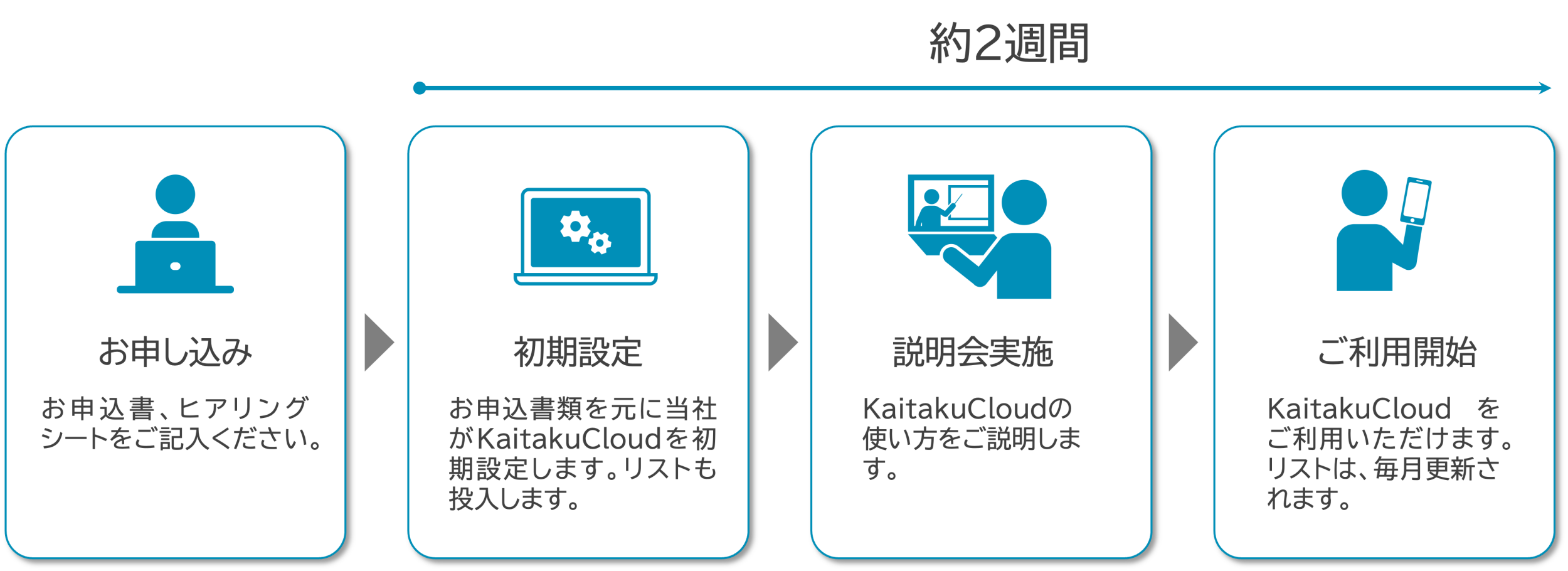 ご利用の流れ