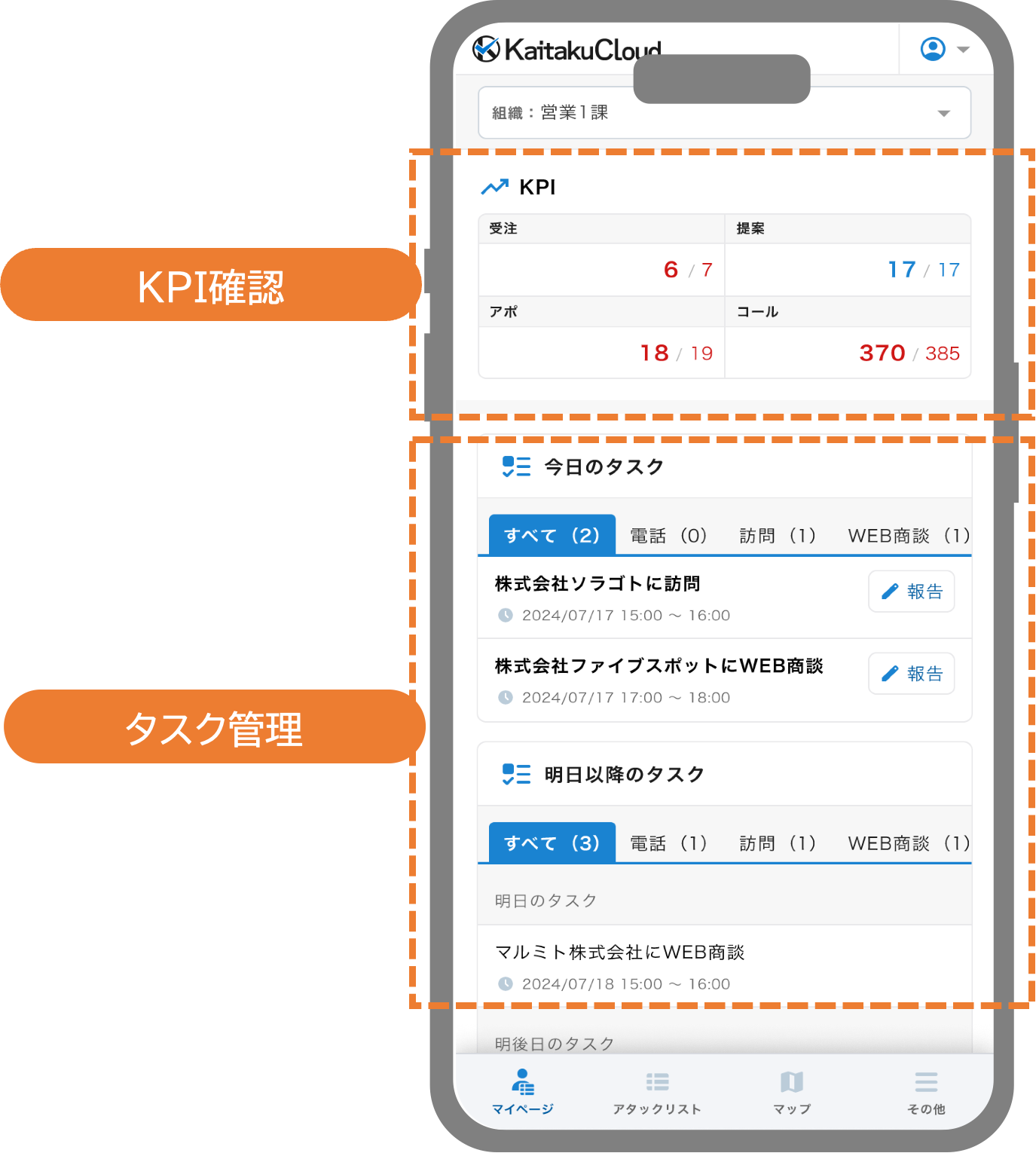 KPI管理