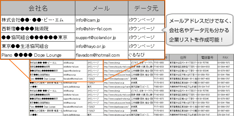 メールアドレス一覧 Dmリストの収集ならurizo 企業リスト収集ツール Urizo