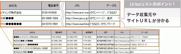 法人テレアポリストならurizo 企業リスト収集ツール Urizo