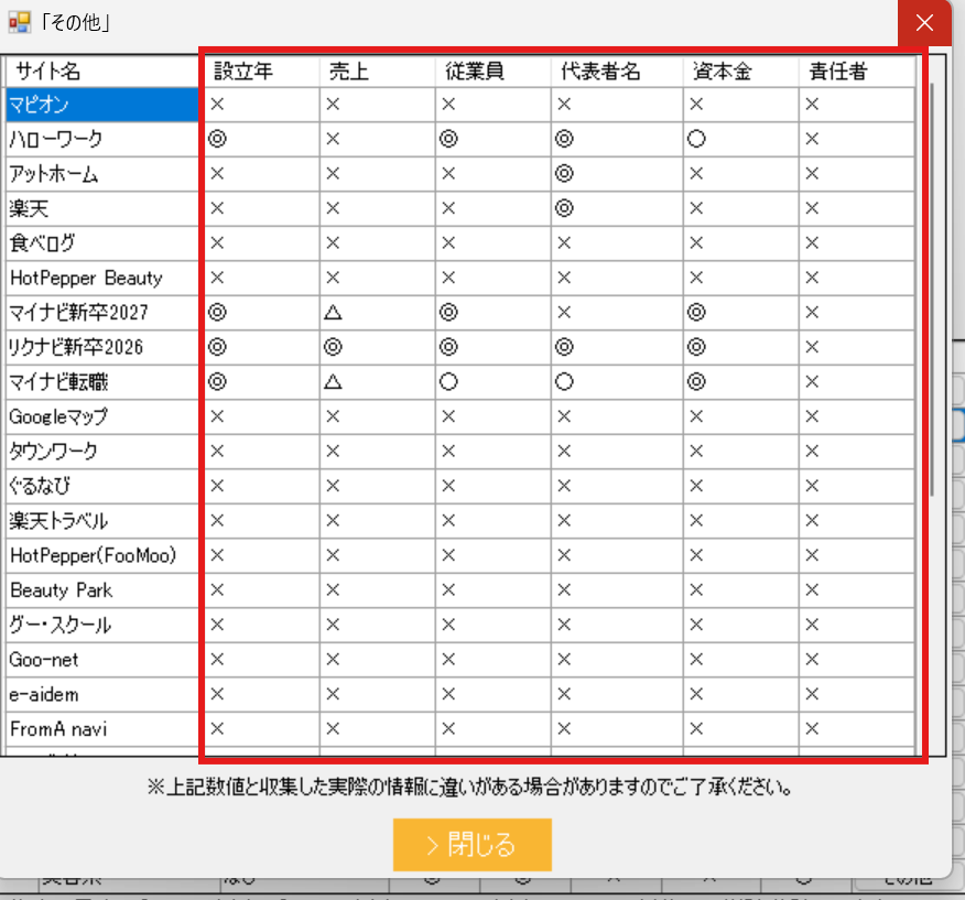 サイト別の項目別収集率一覧